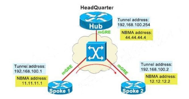 new leads4pass 300-410 dumps exam answer 8