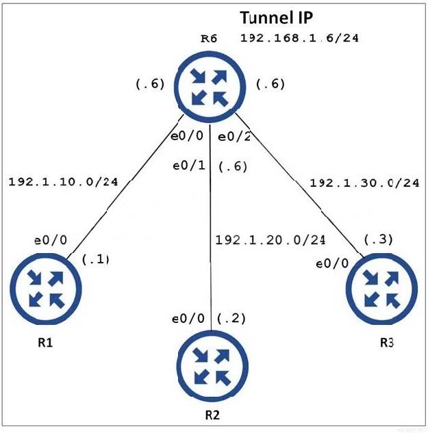 new leads4pass 300-410 dumps exam questions 8